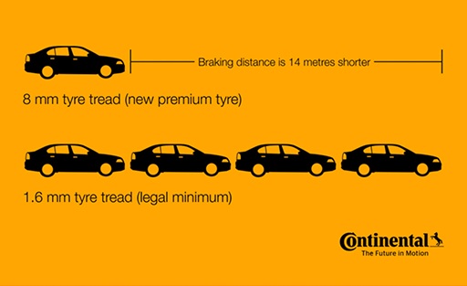 How Tyre tread depth affects braking distance